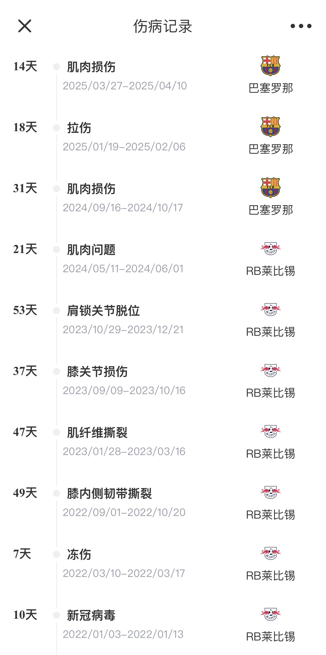 脆脆鯊！奧爾莫或遭內(nèi)收肌損傷，本賽季已傷3次休66天缺席10場