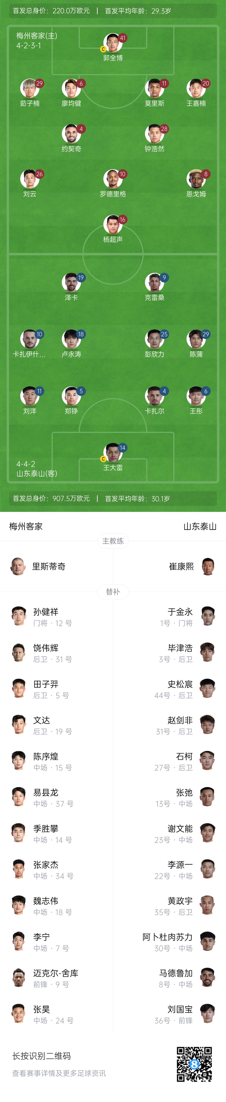 梅州vs泰山首發(fā)：4外援PK！王大雷、彭欣力、鄭錚先發(fā) 克雷桑登場