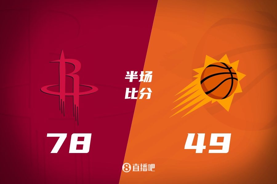 火箭半場(chǎng)領(lǐng)先太陽(yáng)29分！杰倫-格林16分 阿門12分5前板 布克11中9
