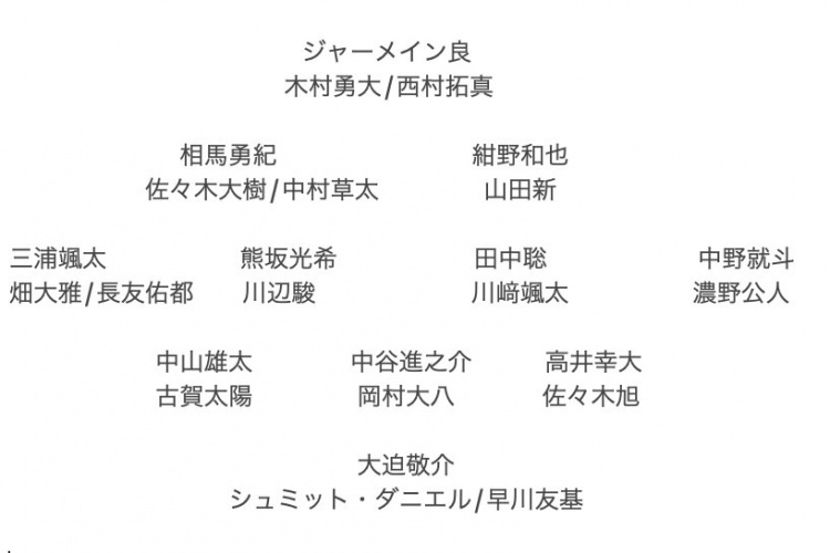 記者預測日本隊東亞杯名單：全員J聯(lián)賽，長友佑都、高井幸大領銜